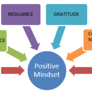 Positive Leadership Mindset