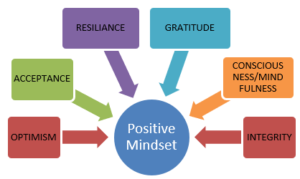 Positive Leadership Mindset