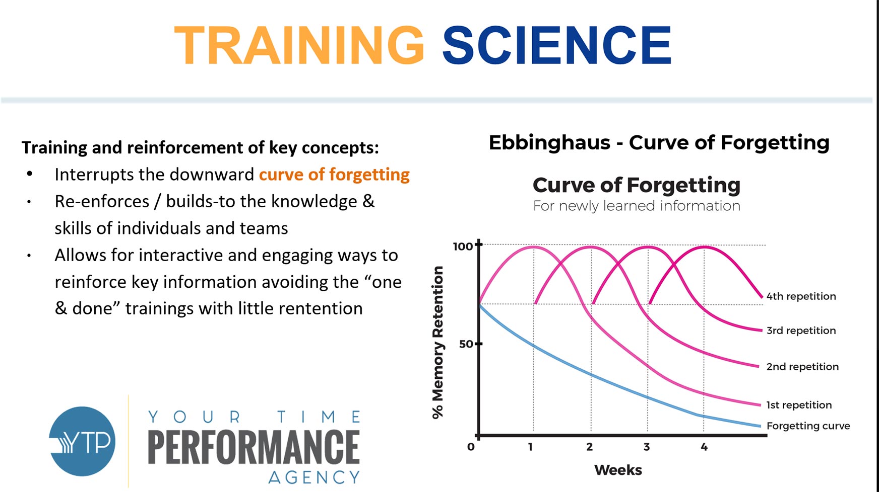 Training science - curve of forgetting